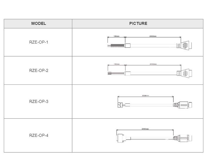 Aikoh RZE-20 Digital Push Pull Gauge เครื่องวัดแรงดึงแรงผลัก 200 Newton